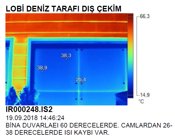Enerji Verimliliği İçin Termal Kamera İle Ölçümler
